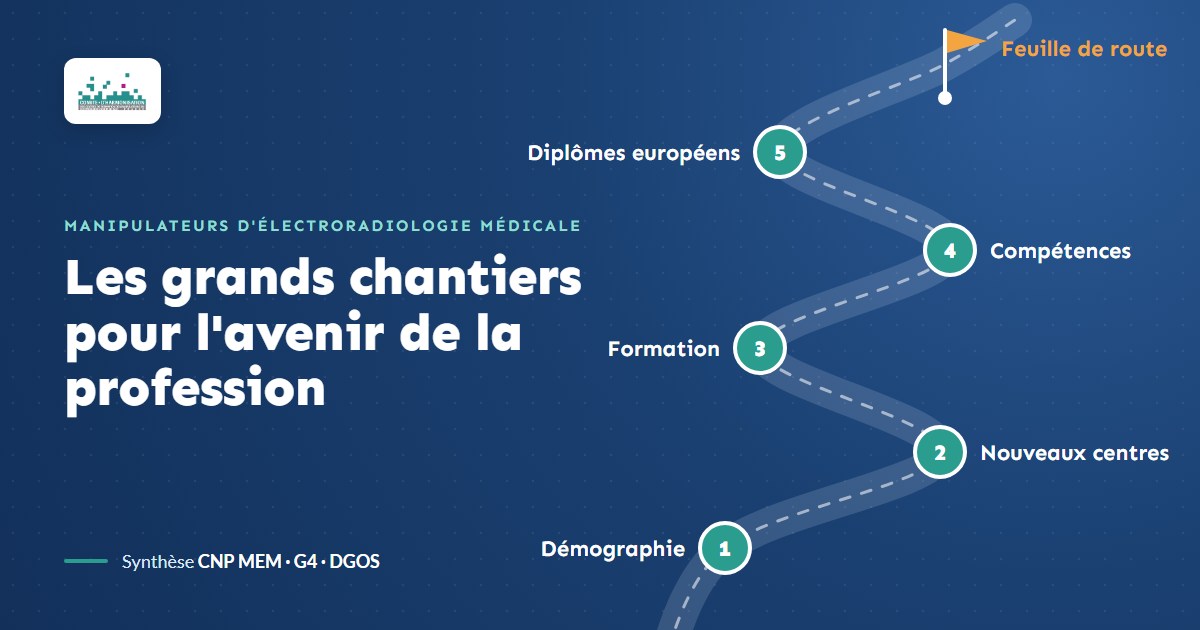 Les cinq grands chantiers pour l'avenir de la profession de manipulateur